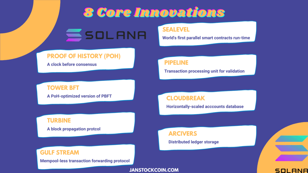 8 Core Innovations