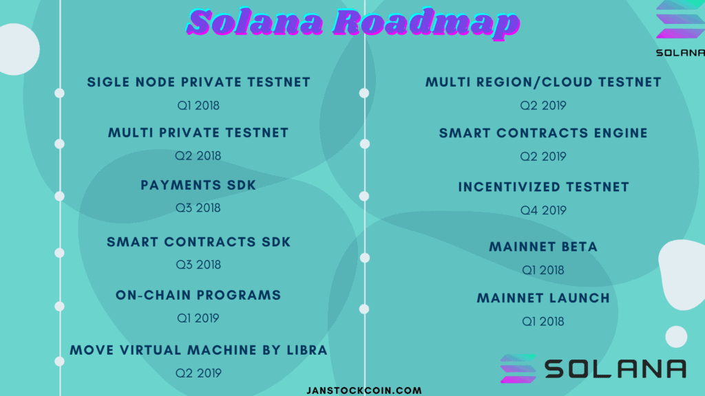 Solana Roadmap